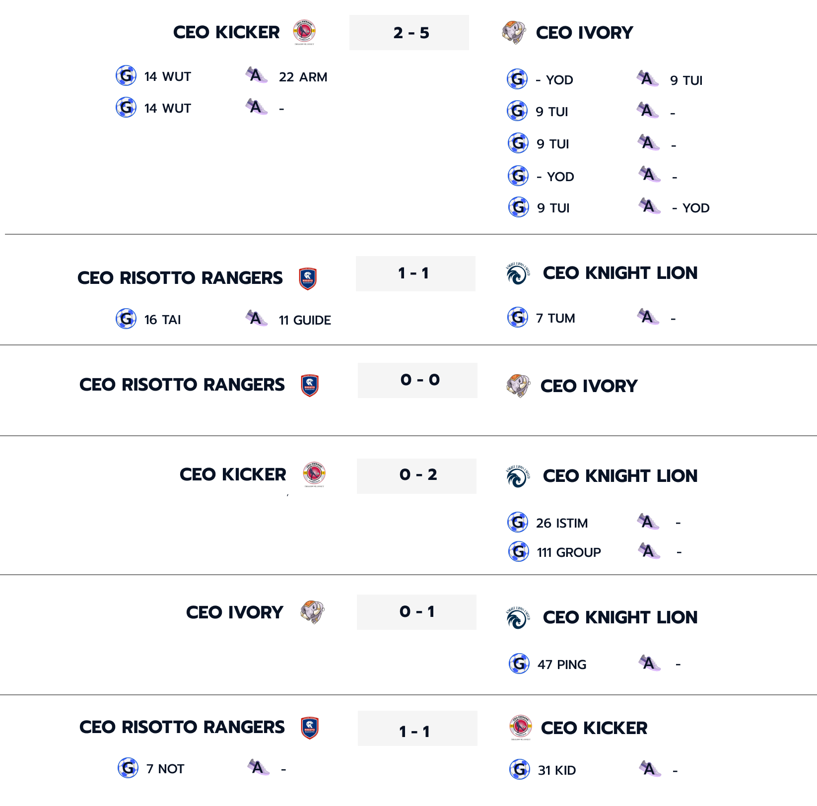 CEO Super League