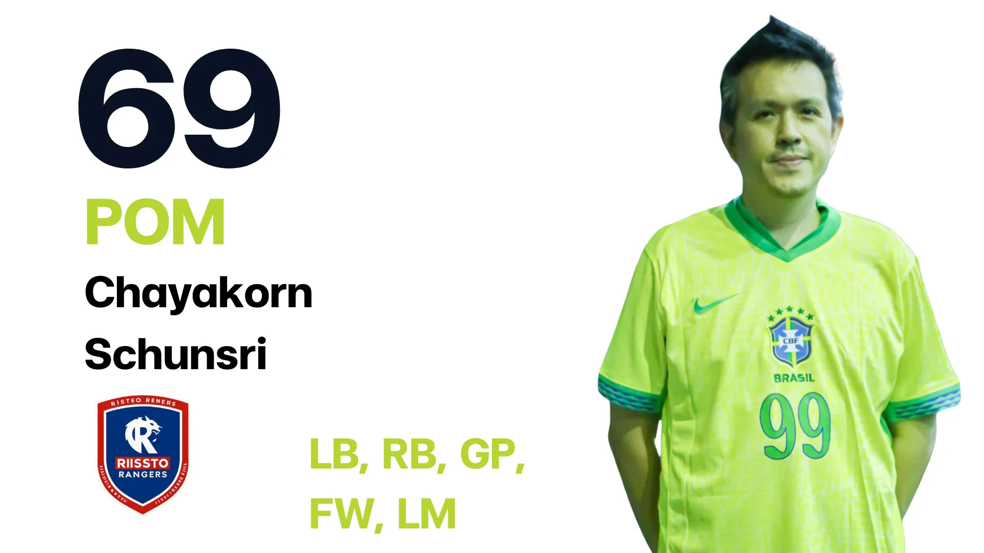 Player 7: CEO Risotto Rangers Team